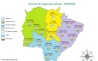 Ar seco e quente ganha força e Mato Grosso do Sul volta a registrar calor de 40°C