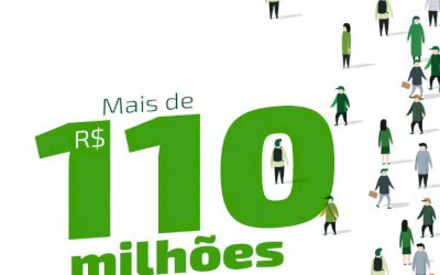 Sicredi Centro-Sul MS realiza distribuição dos resultados para associados
