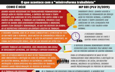 Onde está a MP 881 - Bolsonaro sanciona a Lei da Liberdade Econômica