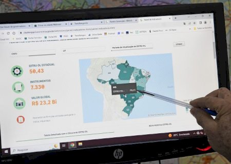 Mato Grosso do Sul ocupa 1ª posição na plataforma que mede a aplicação de recursos públicos